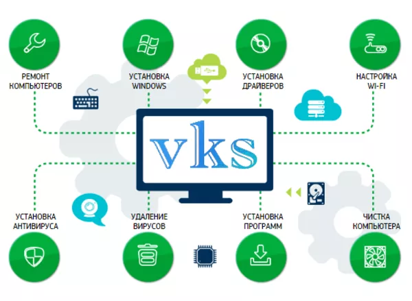 VKS - Выездной компьютерный сервис в Гродно 2